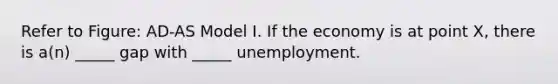 Refer to Figure: AD-AS Model I. If the economy is at point X, there is a(n) _____ gap with _____ unemployment.