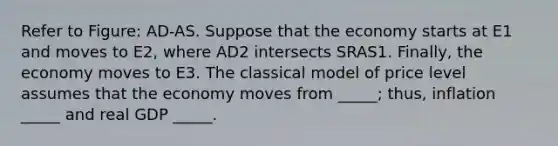 Refer to Figure: AD-AS. Suppose that the economy starts at E1 and moves to E2, where AD2 intersects SRAS1. Finally, the economy moves to E3. The classical model of price level assumes that the economy moves from _____; thus, inflation _____ and real GDP _____.