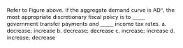 Refer to Figure above. If the aggregate demand curve is AD", the most appropriate discretionary fiscal policy is to _____ government transfer payments and _____ income tax rates. a. decrease; increase b. decrease; decrease c. increase; increase d. increase; decrease