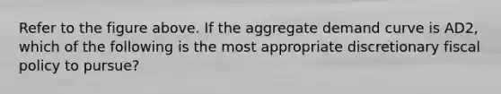 Refer to the figure above. If the aggregate demand curve is AD2, which of the following is the most appropriate discretionary fiscal policy to pursue?