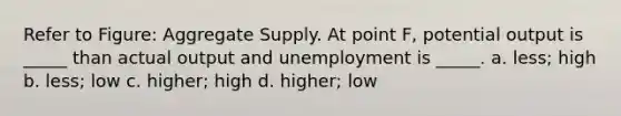 Refer to Figure: Aggregate Supply. At point F, potential output is _____ than actual output and unemployment is _____. a. less; high b. less; low c. higher; high d. higher; low