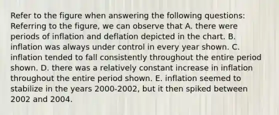 Refer to the figure when answering the following questions: Referring to the figure, we can observe that A. there were periods of inflation and deflation depicted in the chart. B. inflation was always under control in every year shown. C. inflation tended to fall consistently throughout the entire period shown. D. there was a relatively constant increase in inflation throughout the entire period shown. E. inflation seemed to stabilize in the years 2000-2002, but it then spiked between 2002 and 2004.