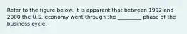 Refer to the figure below. It is apparent that between 1992 and 2000 the U.S. economy went through the _________ phase of the business cycle.