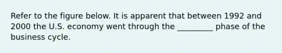 Refer to the figure below. It is apparent that between 1992 and 2000 the U.S. economy went through the _________ phase of the business cycle.