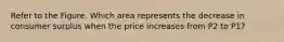 Refer to the Figure. Which area represents the decrease in consumer surplus when the price increases from P2 to P1?