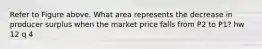 Refer to Figure above. What area represents the decrease in producer surplus when the market price falls from P2 to P1? hw 12 q 4