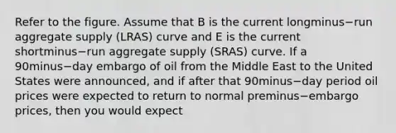 Refer to the figure. Assume that B is the current longminus−run aggregate supply​ (LRAS) curve and E is the current shortminus−run aggregate supply​ (SRAS) curve. If a 90minus−day embargo of oil from the Middle East to the United States were​ announced, and if after that 90minus−day period oil prices were expected to return to normal preminus−embargo ​prices, then you would expect