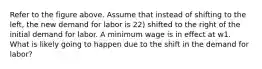 Refer to the figure above. Assume that instead of shifting to the left, the new demand for labor is 22) shifted to the right of the initial demand for labor. A minimum wage is in effect at w1. What is likely going to happen due to the shift in the demand for labor?