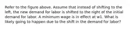 Refer to the figure above. Assume that instead of shifting to the left, the new demand for labor is shifted to the right of the initial demand for labor. A minimum wage is in effect at w1. What is likely going to happen due to the shift in the demand for labor?