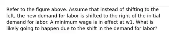 Refer to the figure above. Assume that instead of shifting to the left, the new demand for labor is shifted to the right of the initial demand for labor. A minimum wage is in effect at w1. What is likely going to happen due to the shift in the demand for labor?