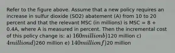 Refer to the figure above. Assume that a new policy requires an increase in sulfur dioxide (SO2) abatement (A) from 10 to 20 percent and that the relevant MSC (in millions) is MSC = 8 + 0.4A, where A is measured in percent. Then the incremental cost of this policy change is: a) 160 million b)120 million c) 4 million d)260 million e) 140 million f)20 million