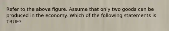 Refer to the above figure. Assume that only two goods can be produced in the economy. Which of the following statements is TRUE?