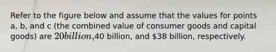 Refer to the figure below and assume that the values for points a, b, and c (the combined value of consumer goods and capital goods) are 20 billion,40 billion, and 38 billion, respectively.