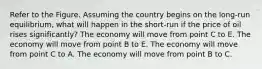 Refer to the Figure. Assuming the country begins on the long-run equilibrium, what will happen in the short-run if the price of oil rises significantly? The economy will move from point C to E. The economy will move from point B to E. The economy will move from point C to A. The economy will move from point B to C.