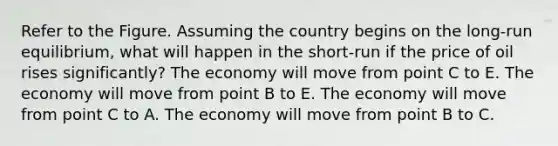 Refer to the Figure. Assuming the country begins on the long-run equilibrium, what will happen in the short-run if the price of oil rises significantly? The economy will move from point C to E. The economy will move from point B to E. The economy will move from point C to A. The economy will move from point B to C.