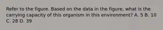 Refer to the figure. Based on the data in the figure, what is the carrying capacity of this organism in this environment? A. 5 B. 10 C. 28 D. 39