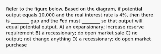 Refer to the figure below. Based on the diagram, if potential output equals 10,000 and the real interest rate is 4%, then there is ________ gap and the Fed must ________ so that output will equal potential output. A) an expansionary; increase reserve requirement B) a recessionary; do open market sale C) no output; not change anything D) a recessionary; do open market purchase