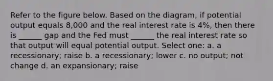 Refer to the figure below. Based on the diagram, if potential output equals 8,000 and the real interest rate is 4%, then there is ______ gap and the Fed must ______ the real interest rate so that output will equal potential output. Select one: a. a recessionary; raise b. a recessionary; lower c. no output; not change d. an expansionary; raise