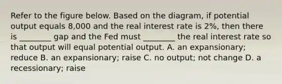 Refer to the figure below. Based on the diagram, if potential output equals 8,000 and the real interest rate is 2%, then there is ________ gap and the Fed must ________ the real interest rate so that output will equal potential output. A. an expansionary; reduce B. an expansionary; raise C. no output; not change D. a recessionary; raise