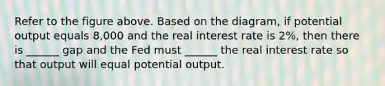 Refer to the figure above. Based on the diagram, if potential output equals 8,000 and the real interest rate is 2%, then there is ______ gap and the Fed must ______ the real interest rate so that output will equal potential output.