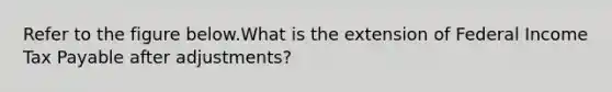 Refer to the figure below.What is the extension of Federal Income Tax Payable after adjustments?