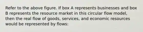 Refer to the above figure. If box A represents businesses and box B represents the resource market in this circular flow model, then the real flow of goods, services, and economic resources would be represented by flows: