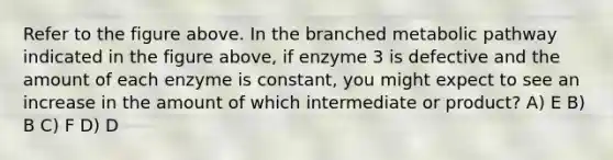 Refer to the figure above. In the branched metabolic pathway indicated in the figure above, if enzyme 3 is defective and the amount of each enzyme is constant, you might expect to see an increase in the amount of which intermediate or product? A) E B) B C) F D) D