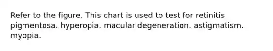 Refer to the figure. This chart is used to test for retinitis pigmentosa. hyperopia. macular degeneration. astigmatism. myopia.