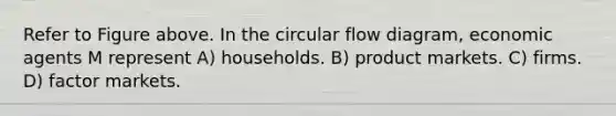 Refer to Figure above. In the circular flow diagram, economic agents M represent A) households. B) product markets. C) firms. D) factor markets.