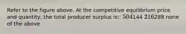 Refer to the figure above. At the competitive equilibrium price and quantity, the total producer surplus is:: 504144 216288 none of the above