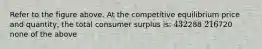 Refer to the figure above. At the competitive equilibrium price and quantity, the total consumer surplus is: 432288 216720 none of the above