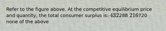 Refer to the figure above. At the competitive equilibrium price and quantity, the total consumer surplus is: 432288 216720 none of the above