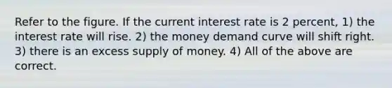 Refer to the figure. If the current interest rate is 2 percent, 1) the interest rate will rise. 2) the money demand curve will shift right. 3) there is an excess supply of money. 4) All of the above are correct.