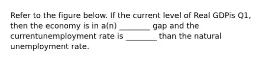 Refer to the figure below. If the current level of Real GDPis Q1, then the economy is in a(n) ________ gap and the currentunemployment rate is ________ than the natural unemployment rate.