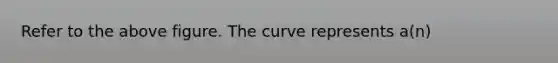 Refer to the above figure. The curve represents a(n)