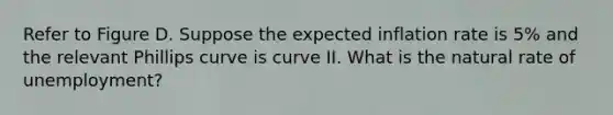 Refer to Figure D. Suppose the expected inflation rate is 5% and the relevant Phillips curve is curve II. What is the natural rate of unemployment?