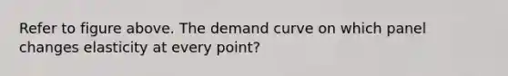 Refer to figure above. The demand curve on which panel changes elasticity at every point?