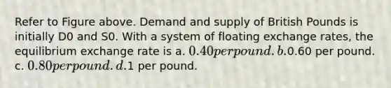 Refer to Figure above. Demand and supply of British Pounds is initially D0 and S0. With a system of floating exchange rates, the equilibrium exchange rate is a. 0.40 per pound. b.0.60 per pound. c. 0.80 per pound. d.1 per pound.