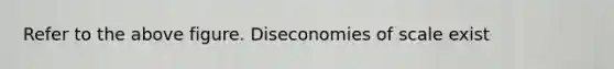 Refer to the above figure. Diseconomies of scale exist