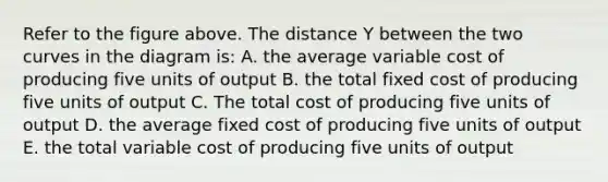 Refer to the figure above. The distance Y between the two curves in the diagram is: A. the average variable cost of producing five units of output B. the total fixed cost of producing five units of output C. The total cost of producing five units of output D. the average fixed cost of producing five units of output E. the total variable cost of producing five units of output