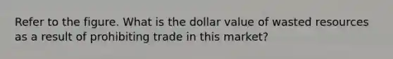 Refer to the figure. What is the dollar value of wasted resources as a result of prohibiting trade in this market?