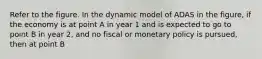 Refer to the figure. In the dynamic model of ADAS in the​ figure, if the economy is at point A in year 1 and is expected to go to point B in year​ 2, and no fiscal or monetary policy is​ pursued, then at point B