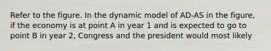 Refer to the figure. In the dynamic model of AD-AS in the​ figure, if the economy is at point A in year 1 and is expected to go to point B in year​ 2, Congress and the president would most likely