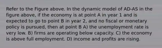 Refer to the Figure above. In the dynamic model of AD-AS in the figure above, if the economy is at point A in year 1 and is expected to go to point B in year 2, and no fiscal or <a href='https://www.questionai.com/knowledge/kEE0G7Llsx-monetary-policy' class='anchor-knowledge'>monetary policy</a> is pursued, then at point B A) the <a href='https://www.questionai.com/knowledge/kh7PJ5HsOk-unemployment-rate' class='anchor-knowledge'>unemployment rate</a> is very low. B) firms are operating below capacity. C) the economy is above full employment. D) income and profits are rising.