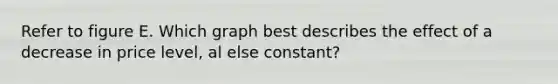 Refer to figure E. Which graph best describes the effect of a decrease in price level, al else constant?