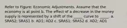 Refer to Figure: Economic Adjustments. Assume that the economy is at point b. The effect of a decrease in the money supply is represented by a shift of the _____ curve to _____. a. SRAS2; SRAS1 b. AD1; AD2 c. SRAS1; SRAS2 d. AD2; AD1