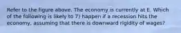 Refer to the figure above. The economy is currently at E. Which of the following is likely to 7) happen if a recession hits the economy, assuming that there is downward rigidity of wages?