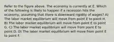 Refer to the figure above. The economy is currently at E. Which of the following is likely to happen if a recession hits the economy, assuming that there is downward rigidity of wages? A) The labor market equilibrium will move from point E to point H. B) The labor market equilibrium will move from point E to point G. C) The labor market equilibrium will move from point E to point D. D) The labor market equilibrium will move from point E to point F.