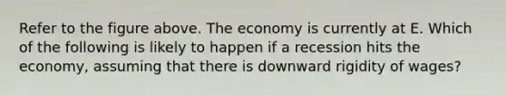 Refer to the figure above. The economy is currently at E. Which of the following is likely to happen if a recession hits the economy, assuming that there is downward rigidity of wages?