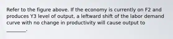 Refer to the figure above. If the economy is currently on F2 and produces Y3 level of output, a leftward shift of the labor demand curve with no change in productivity will cause output to ________.